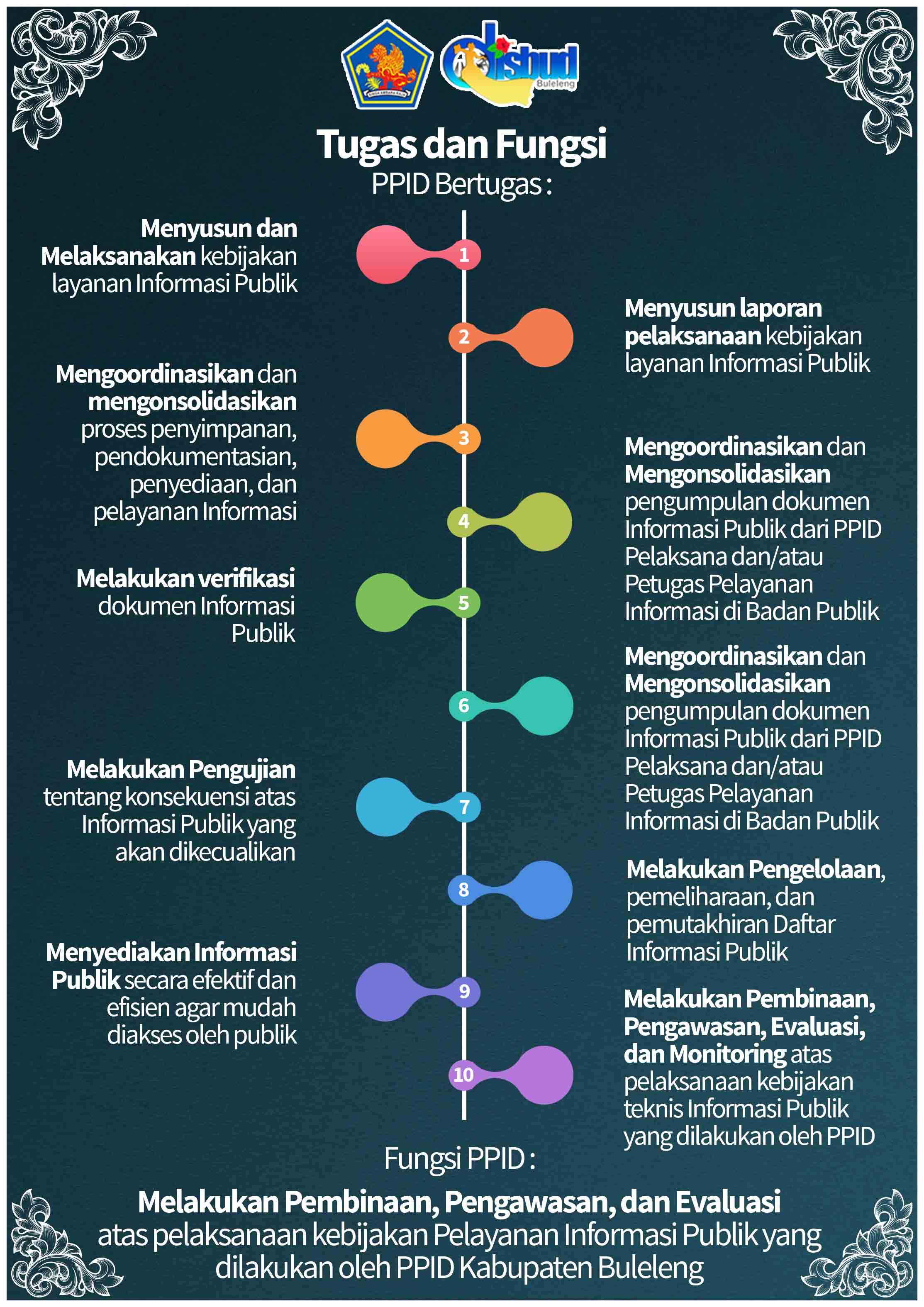 TUGAS DAN FUNGSI PPID