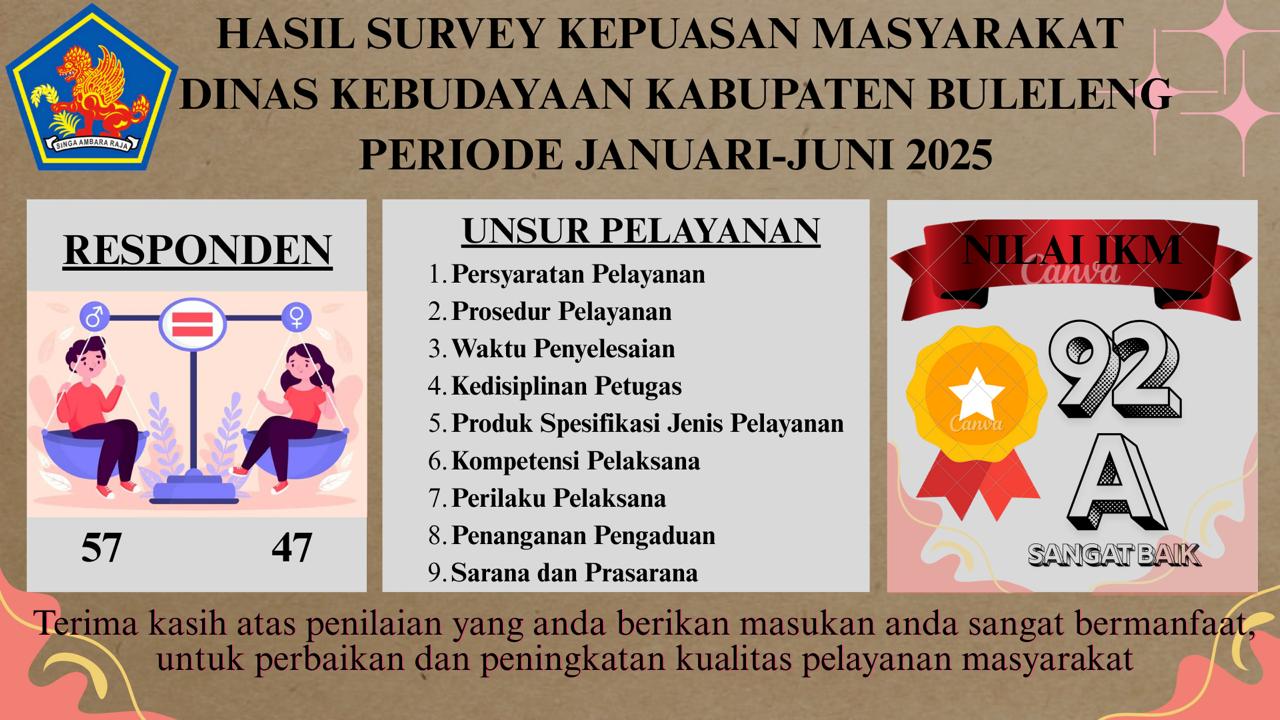 HASIL SURVEY KEPUASAN MASYARAKAT PERIODE JAN-JUNI 2025