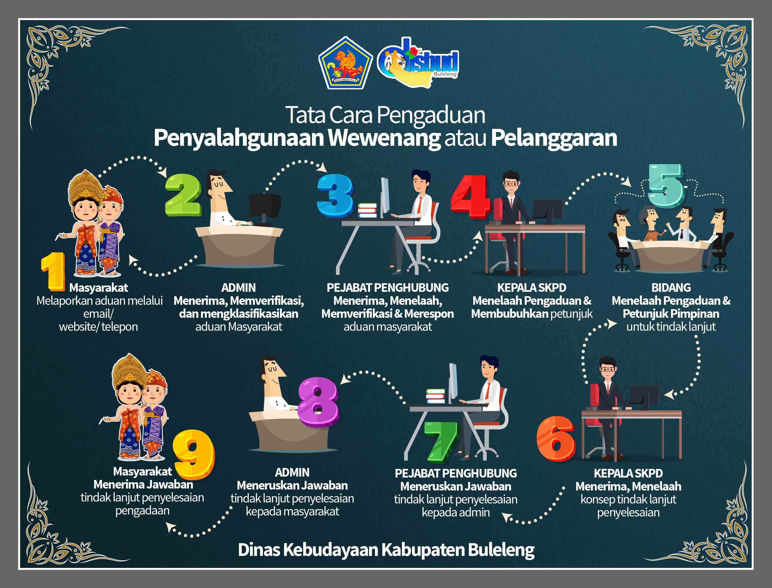 TATA CARA PENGADUAN PENYALAHGUNAAN WEWENANG